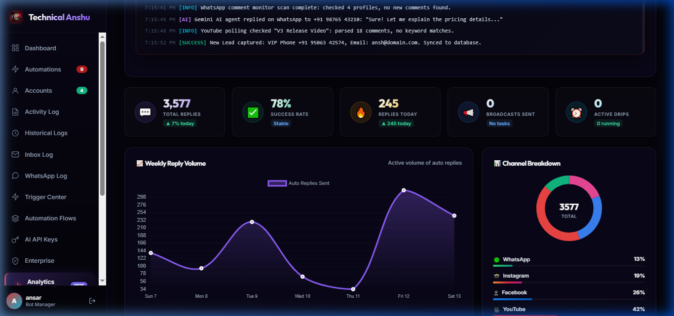 Analytics