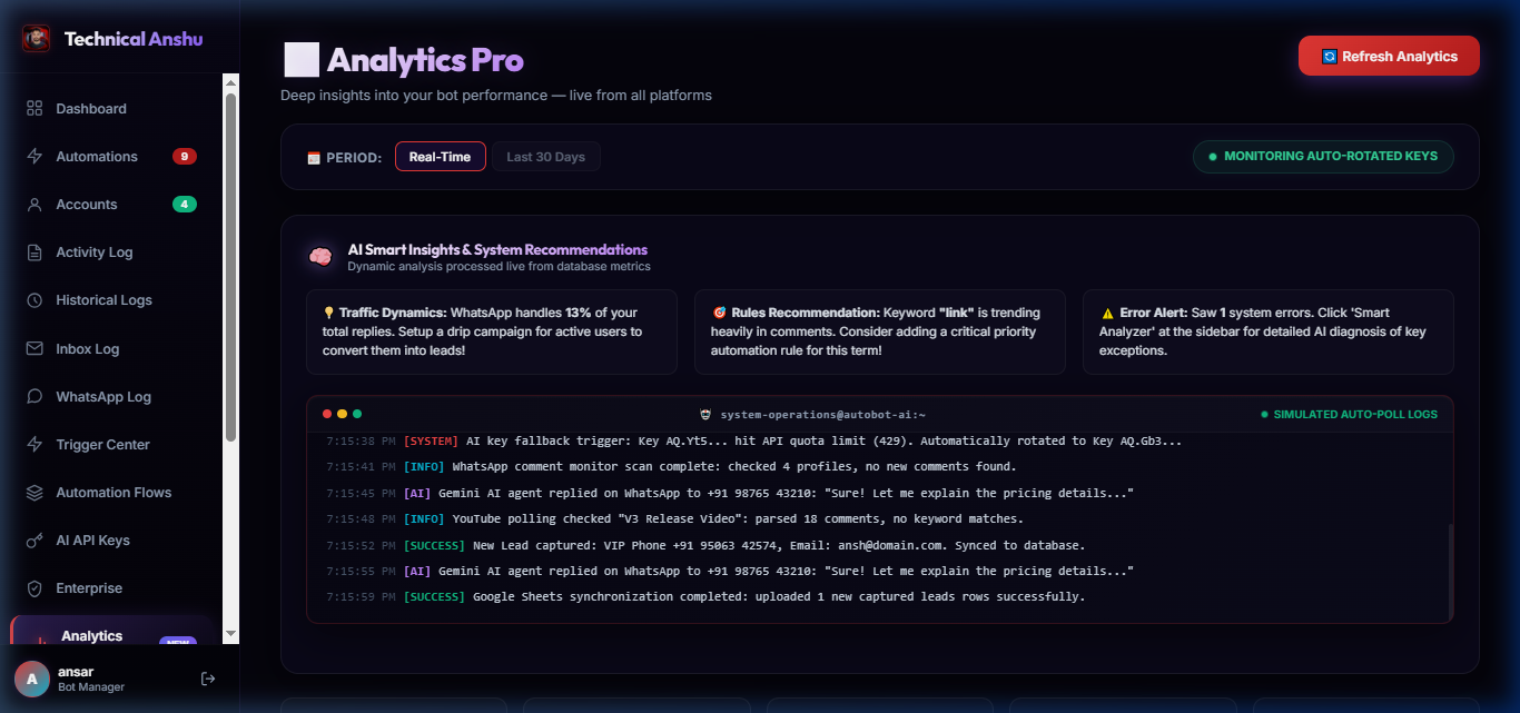 Analytics View 2