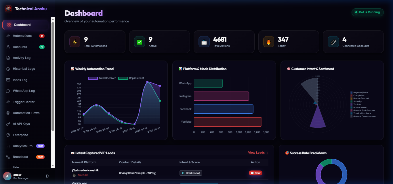 ChatBot AI Dashboard